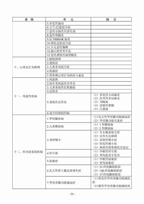 医学主治考试科目_医师科学主治考试儿科知识点_儿科学主治医师考试