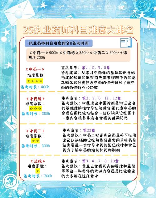 2021年执业助理药师_2025年执业助理药师考试心得_执业助理药师考试试题及答案