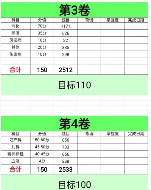 2020医师助理考试分数线_2021助理医师分数_助理医师资格考试分数线15