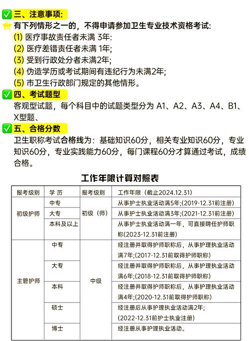 2025年卫生高级职称考试_卫生高级职称考试2021_21年卫生高级职称报名