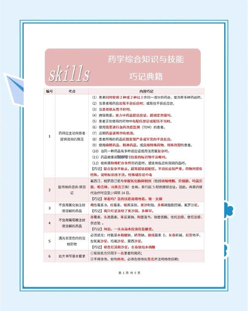 执业药师考试视频教程_执业药师视频全集下载_执业药师视频课程全套多少钱