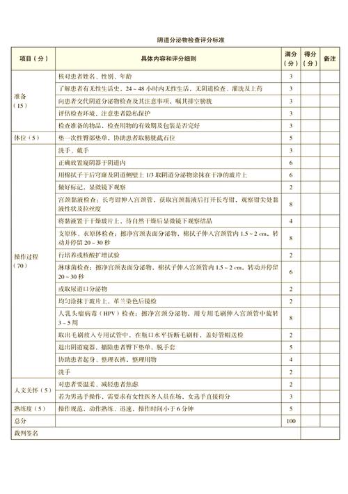 住院医师培规考试技能考什么_住院医师规培技能考试大纲_住院医师规培技能考试