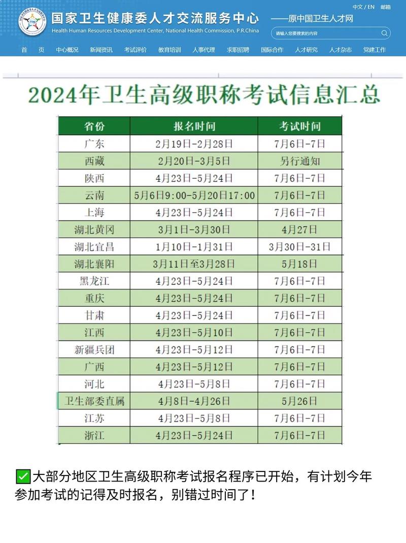 云南卫生高级职称考试须知_云南省卫生高级职称考试报名_云南省卫生高级职称报名条件
