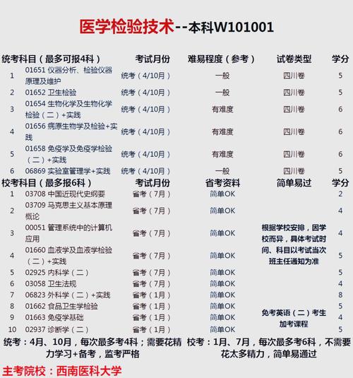 全国大型医用设备考试时间_全国大型医用设备考试_全国大型医用设备考试报名条件