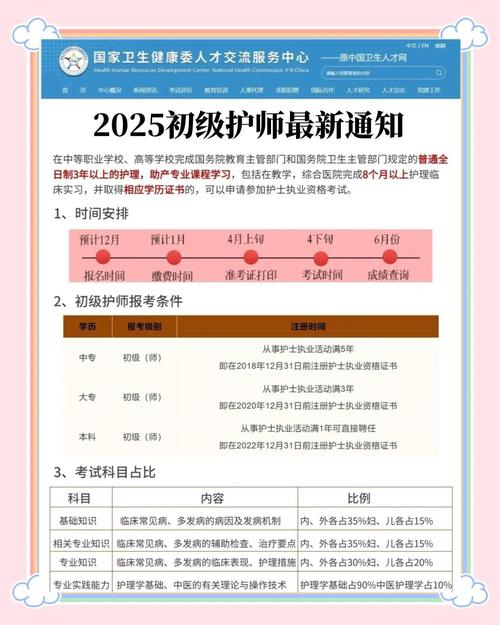 护士证资格考试时间安排_2025护士资格证考试_护士证资格考试辅导班线下