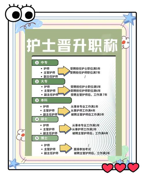 全国卫生专业技术报考资格_全国卫生专业技术资格考试指导_全国卫生专业技术资格考试入口