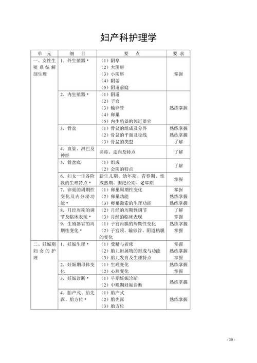 职称卫生考试高级书籍有哪些_卫生高级职称考试书_卫生高级职称考试内容