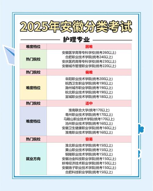 护士执业资格考试及格线_护士执业考试合格线_2025年执业护士资格考试分数线