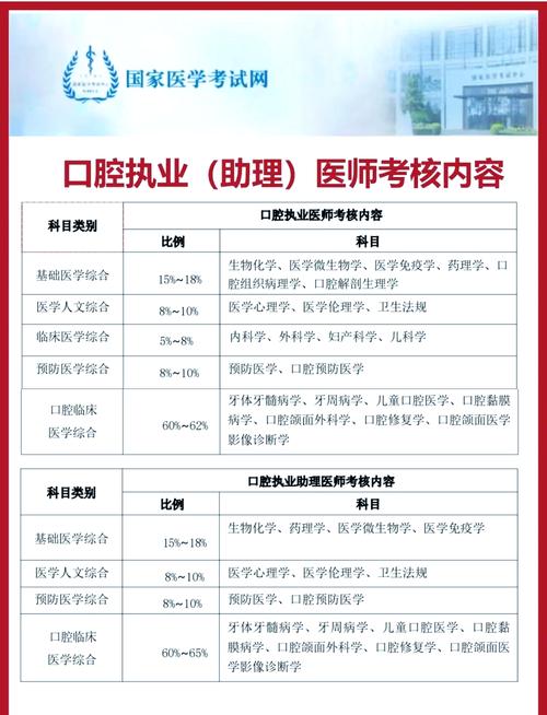 口腔助理医师考试报名时间_口腔助理医师考试报名时间_医师口腔助理报名考试时间安排
