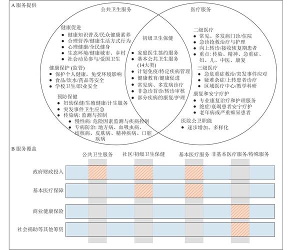 中国卫生人才评价_中国卫生人才评价成绩查询_全国卫生人才评价