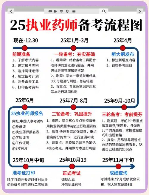 执业医药师报名条件_中国医考网2025执业药师考试_执业医药师考试时间