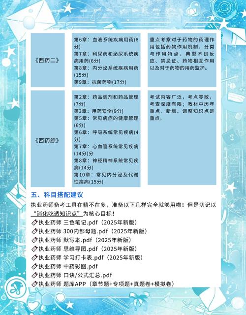 2025执业药师考试真题_执业真题药师考试2025年_20年执业药师试题