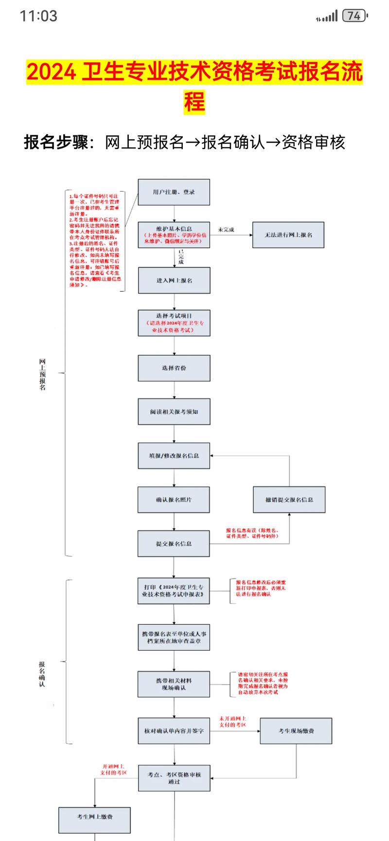 医师资格考试报名信息_医师卫生资格考试_16年公卫医师资格考试报名提示