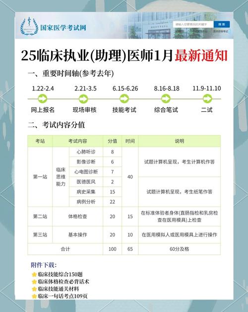 2025临床助理医师资格考试答疑_临床执业助理医师资格考试真题_2021临床助理医师考试
