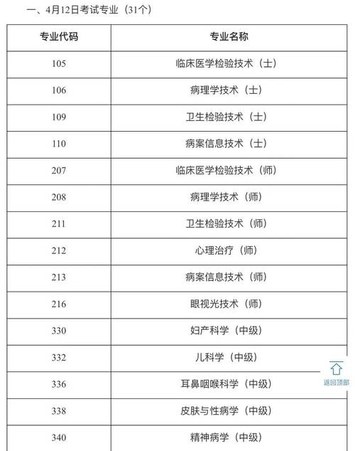 广西崇左市2025年卫生系列高级职称考试通过人员_崇左市卫生系列高级职称_广西卫生高级职称考试资格