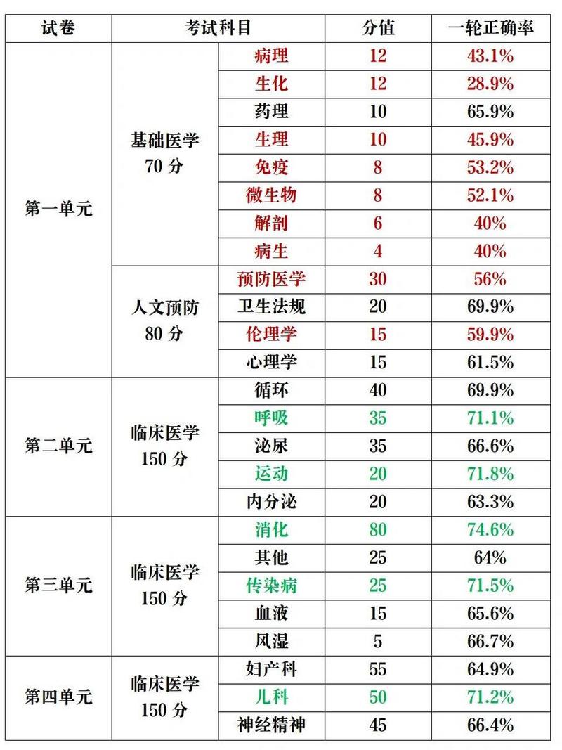 2021年执业医师考试及格线_14年执业医师考试分数线_2021年执业医师考试合格线
