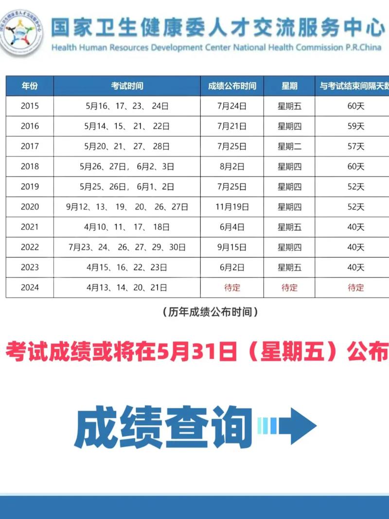 如何查询卫生高级职称考试成绩_卫生高级职称考试成绩查询_卫生高级职称成绩查询2020