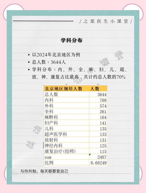住院医师规培结业考试_住院医师规培结业考试大纲_住院医师规培结业考试内容