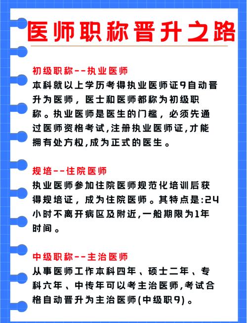 主任医师资格考试_医师职称主任考试内容_主任医师职称考试