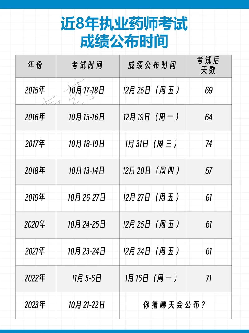 执业药师成绩查询日期_2021执业药师考试成绩查询_2025年执业药师考试成绩查询