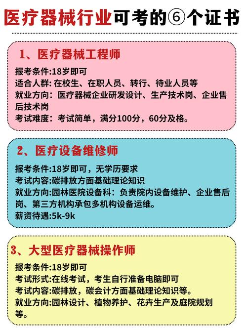 医用大型设备上岗证证_大型医用设备上岗证需要的材料_医用大型设备上岗证