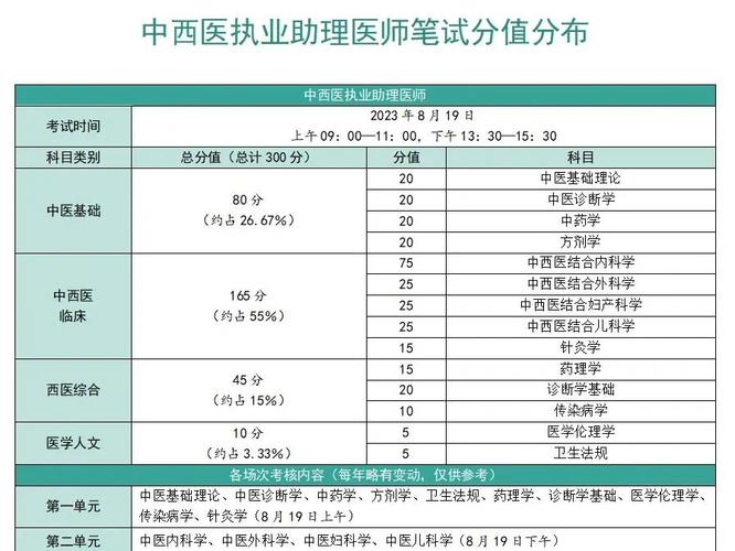国家中西医执业医师考试合格率15_西医执医通过率_医师资格考试合格率