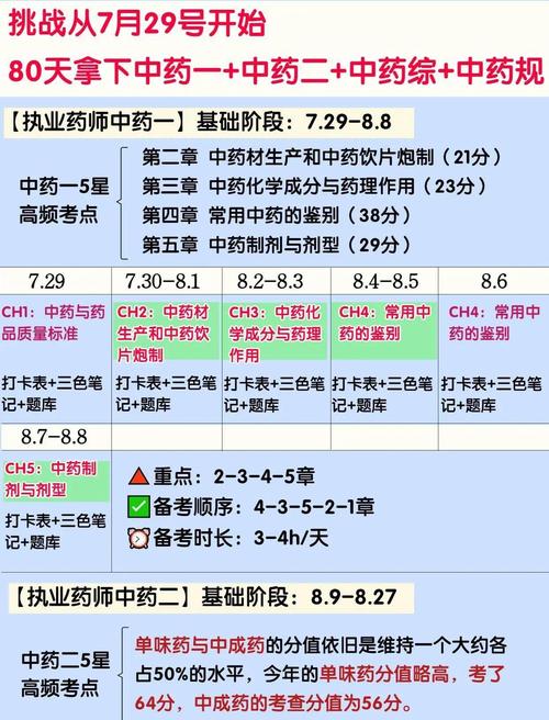 中药 执业药师考试_中药执业药师考试科目_中药执业药师考试时间