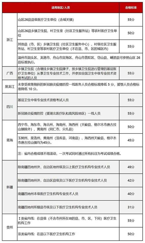 卫生专业技术资格考试成绩查询_卫生专业技术资格证在哪里查询_卫生专业技术资格在哪查
