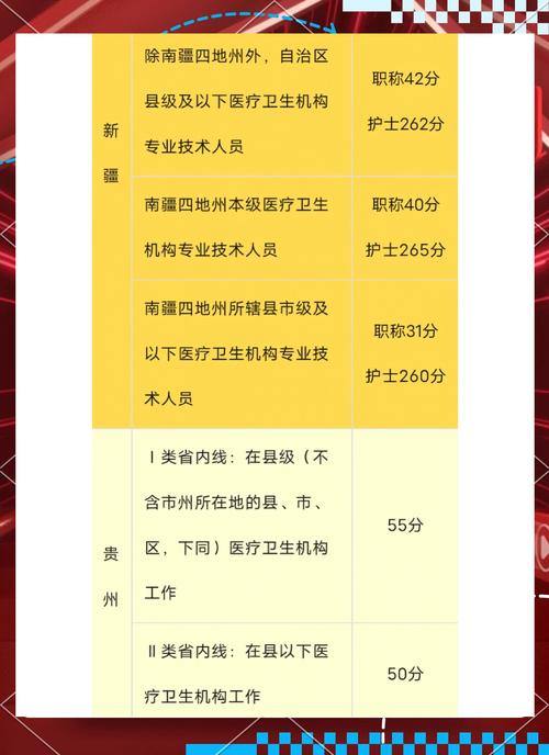 护士考试每年分数线_护士考试分数线_护士考试分数线2020年公布