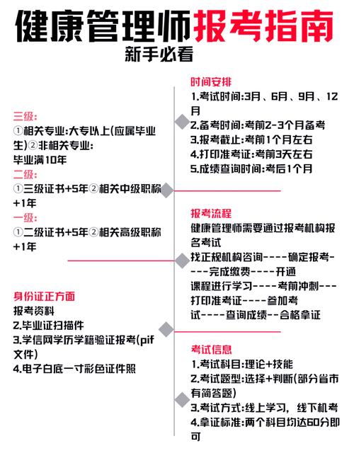 国家健康管理师考试_考试师健康管理国家有补贴吗_国家健康管理师考试的规定
