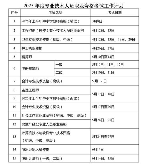 2025大型设备上岗证_大型设备上岗证多久过期_大型设备上岗证2020
