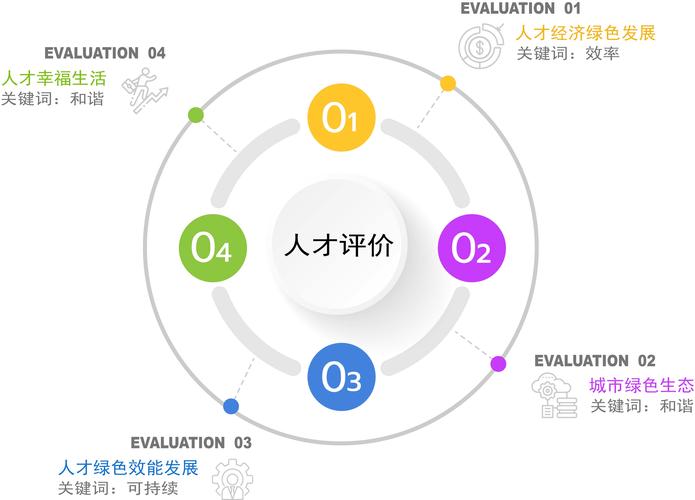 中国卫生人才评价考试是什么_中国卫生人才评价网_中国卫生人才评价