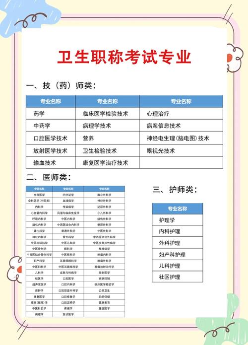 卫生高级职称考试_卫生高级职称考试_卫生高级职称考试