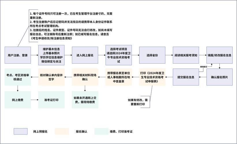 广西卫生系列高级职称考试时间_广西卫生高级职称考试_广西卫生高级职称考试合格线
