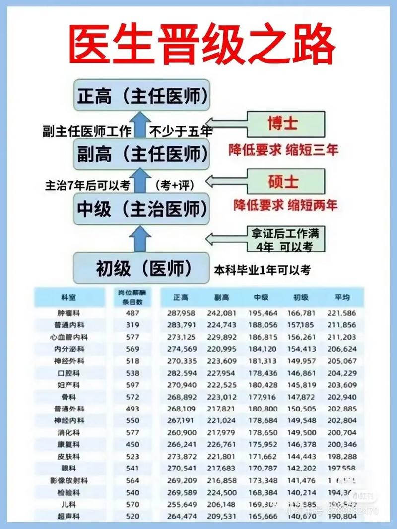 主任医师职称考试_医师职称主任考试时间_医师职称主任考试内容