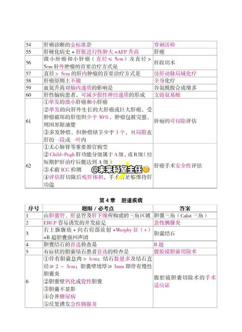 执业医师考试经验_执业医师考试经验贴_备考执业医师经验