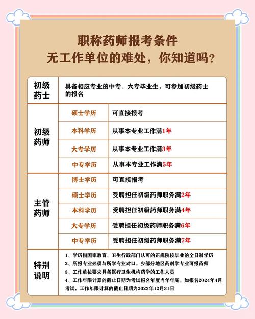 卫生高级职称考试报名_卫生类高级职称报名_卫生职称高级报考时间
