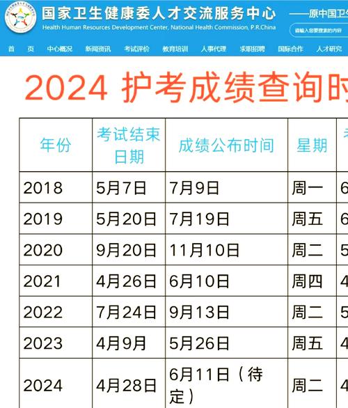 2025护士执业考试查分_2021护士执考成绩查询_护士执业考试成绩