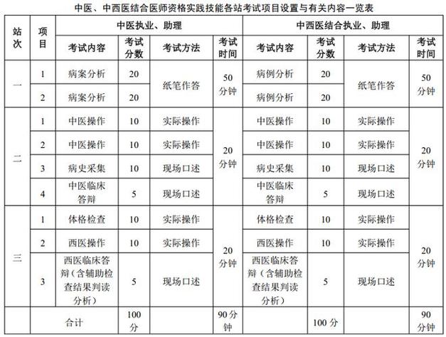 14全国中医助理医师分数公布_中医类助理医师考试成绩_14国家中医助理医师考试分数线