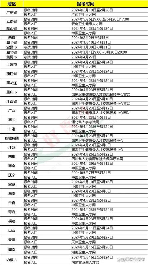 卫生职称报名时间2020_2021卫生职称报名_2025年卫生职称考试报名时间