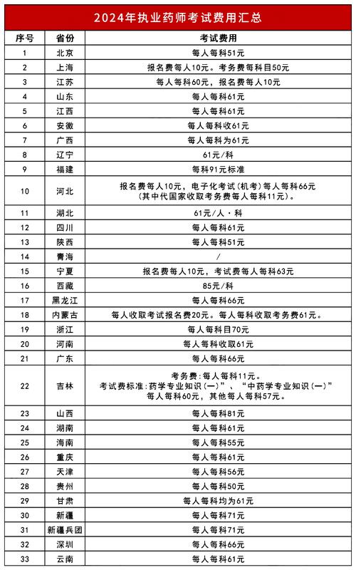 国家临床医师资格考试报名费_国家临床医师资格考试报名费_国家临床医师资格考试报名费
