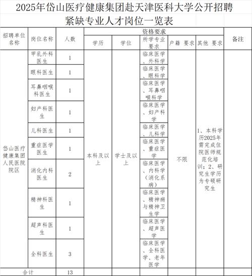 广西崇左市2025年卫生系列高级职称考试通过人员_崇左卫生副高2020_广西卫生高级职称考试资格