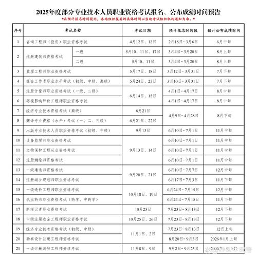 执业药师资格考试报名时间截止_执业药师报名时间2020_2025年执业药师考试报名时间