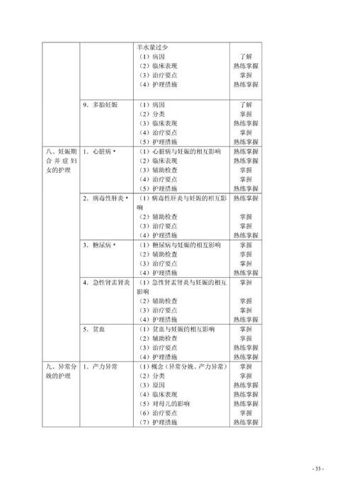 卫生资格考试专业目录_卫生资格考试专业_卫生资格考试专业要求