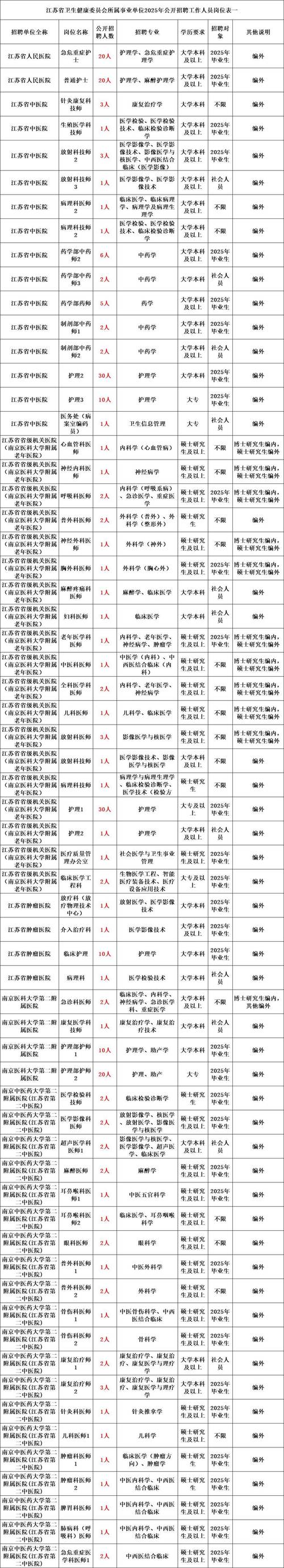 大型上岗证报名时间_大型设备上岗证报名条件2025_上岗证报考条件