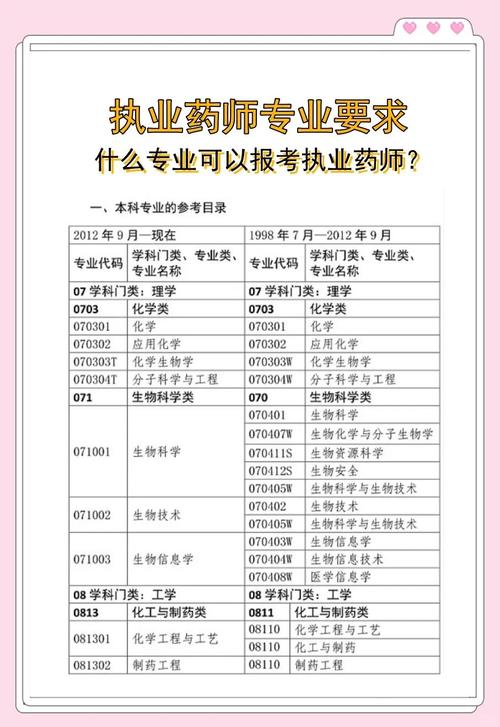 执业药师报名考试要求条件_执业药师考试报名要求_2021执业药师报考报名条件