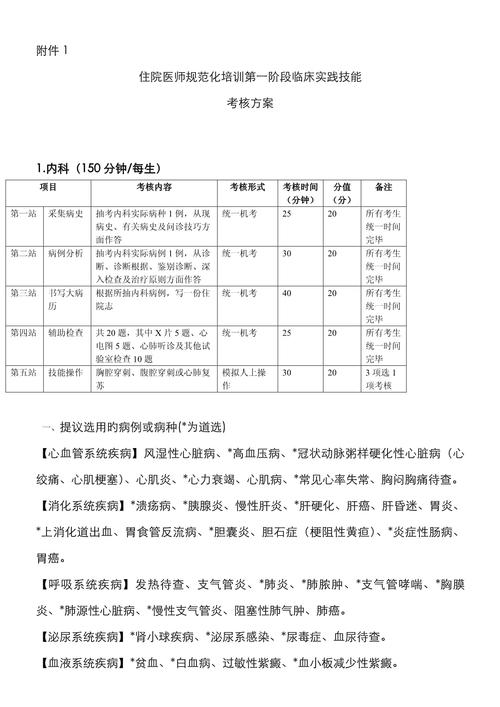 中医住院规培考试真题_中医住院医师规培考试_中医住院医师规培考试内容