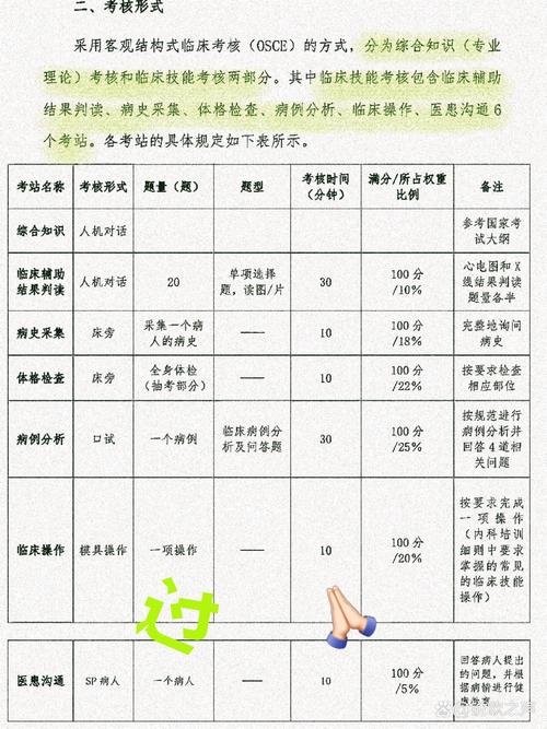 住院医师规培结业考试_住院医师规培结业考试内容_住院医师规培结业考试大纲