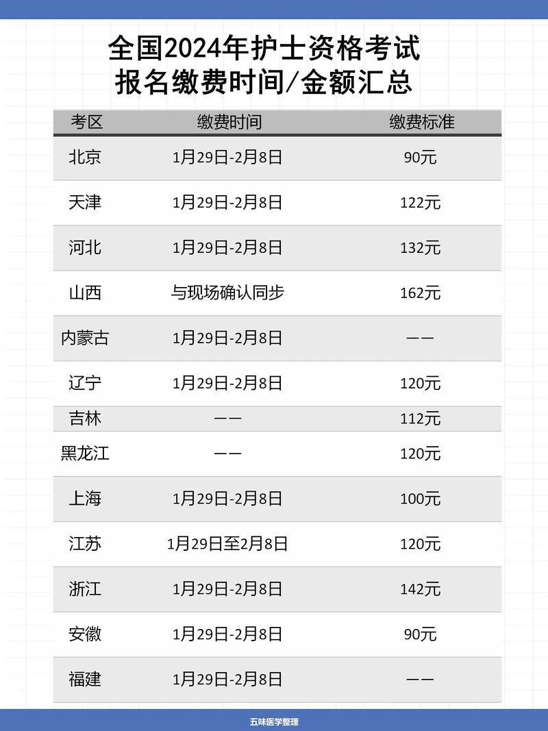 护士上岗证考试报名费_护士上岗证报名费考试多少钱_护士上岗证考试报名时间