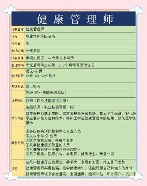 健康管理师考试考场规则_2021年健康管理师考试流程_健康管理师 考试